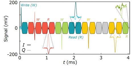 Quantum Spin Dynamics | Quantum Spin Dynamics - UCL – University ...