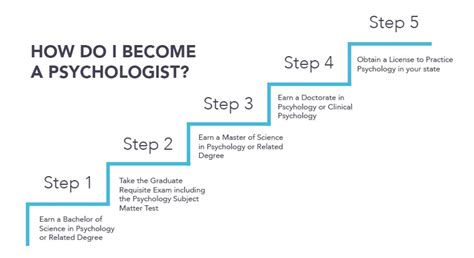 How to Become a Psychologist | Psychology degree, Psychology careers ...