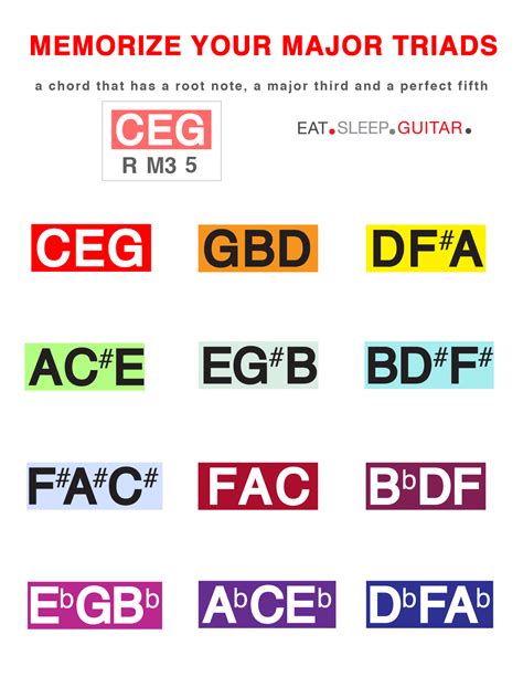 Songs See If You Can Identify The Triads That Are Being Used How To ...