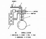 熔喷法 百度百� sketch template