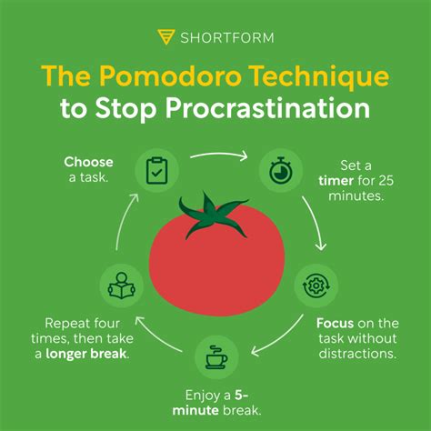 How to Use the Pomodoro Technique (With Infographic) | Shortform Books