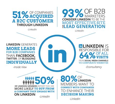 How to Use LinkedIn to Get More Sales - Business2Community