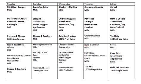 Nutritious Meals | Westerville,OH | Learning Ladder Preschool & Daycare