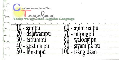 Chart Bilang Tagalog Numbers 1 100 In Words