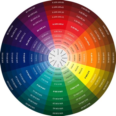 62 best images about Color Names, Codes, Wheel, Theory, ... on Pinterest | Pantone color, Cmyk ...