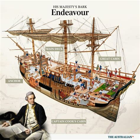 HMS Endeavour, also known as HM Bark Endeavour, was a British Royal Navy research vessel that ...