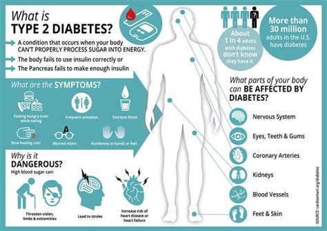 Diabetes type 2 exercise: Prevent high blood sugar symptoms and signs with pilates workout ...