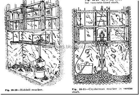 Shaft Sinking | MINING