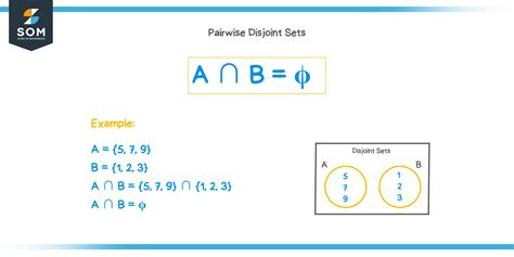 Disjoint sets - Explanation and Examples