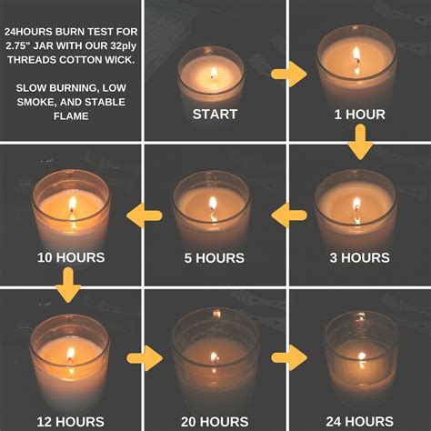 Wick Size Chart For Soy Candles - Greenbushfarm.com