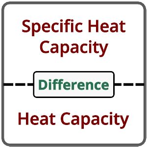 Specific Heat vs. Heat Capacity