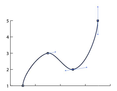 How To Create A Smooth Curve Line Graph In Illustr Adobe Support | Hot Sex Picture