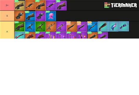 Fortnite Chapter 2 Season 6 Guns Tier List (Community Rankings) - TierMaker