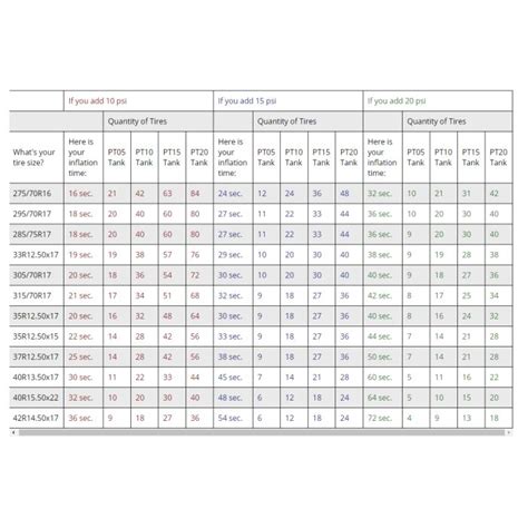 PowerTank Basic Package Portable CO2 Air Tank System