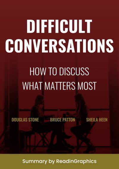 Download Difficult Conversations Summary