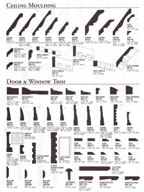 Moldings and trim, Craftsman trim, Types of crown molding