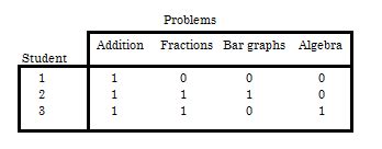 Guttman Scale (Cumulative Scale): Definition & Examples