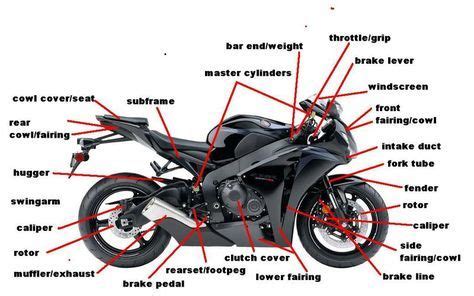 parts of a motorcycle - Google Search | Motorbikes, Pretty bike, Sports ...