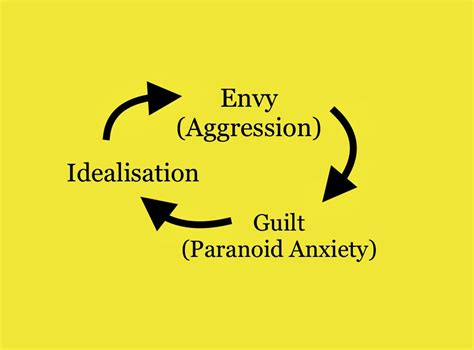 Understanding Envy. Envy And Idealization. Valuable Clarifications ...