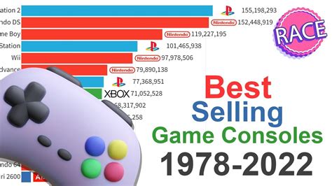 Best-Selling Game Consoles of All Time 1978 - 2022 - YouTube