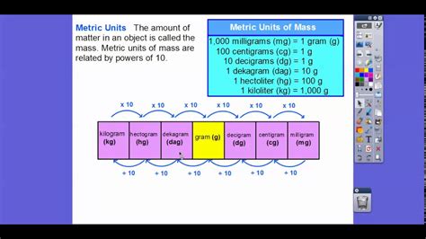 Convert Units of Weight and Mass - Lesson 6.3 - YouTube