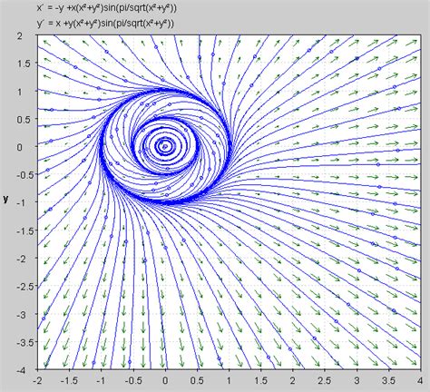 differential equations - how to draw graphs of ODE's - Mathematics Stack Exchange