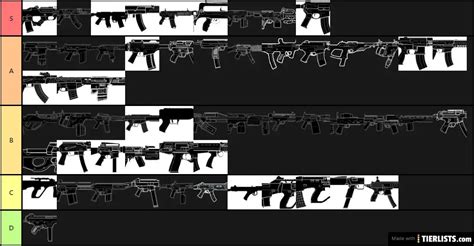 Rainbow Six Siege Weapons Tier List Tier List Maker - TierLists.com