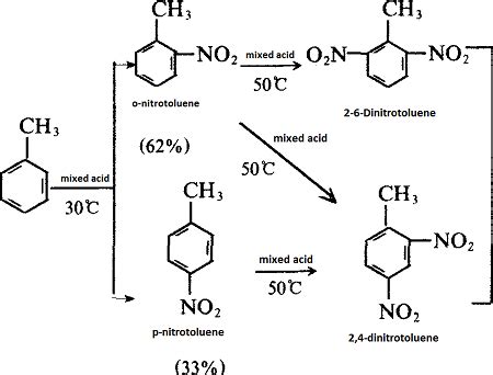 Toluene CAS#: 108-88-3