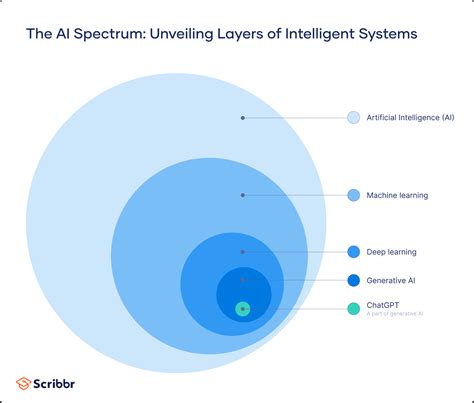 What Is Machine Learning? | A Beginner's Guide