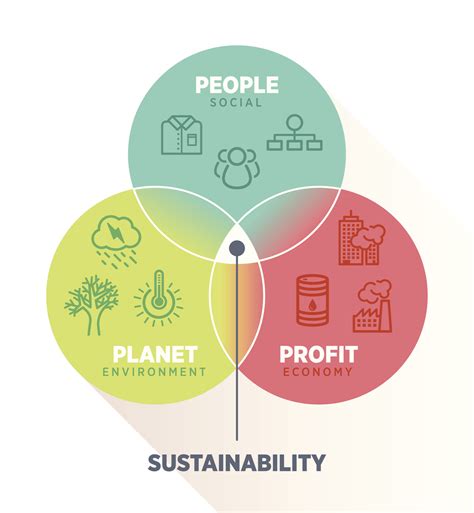 3Ps: People, Planet, Profit Framework to Build a Sustainable Future | JD Meier