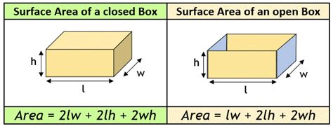 Surface Area of a Box Calculator