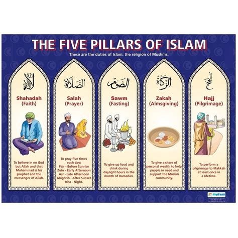 What Are The Five Pillars Of Islam Quizlet - Lois Murphy's Coloring Pages