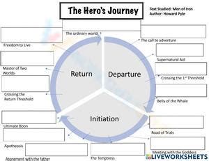 Free Printable Hero’s Journey Worksheets for All Ages