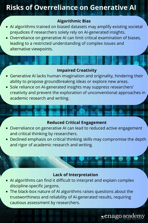 Responsible Use of Generative AI