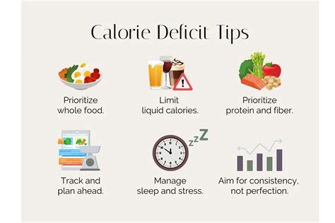 Can You Calorie Deficit Muscle Gain? A Dietitian & Expert's Input