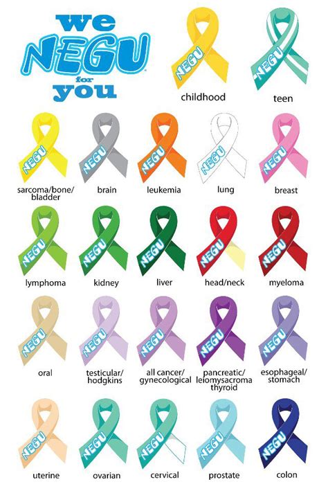 Cancer Awareness Months and Support Ribbons - Jessie Rees Foundation | Encouraging Kids Fighting ...