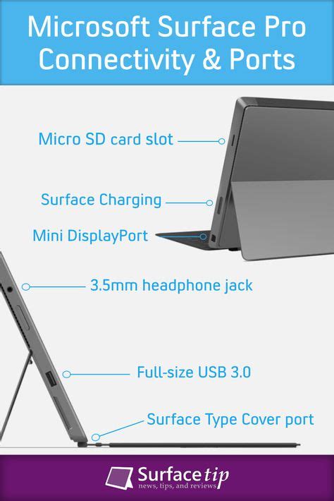 Microsoft Surface Pro 1 Specs - Full Technical Specifications ...