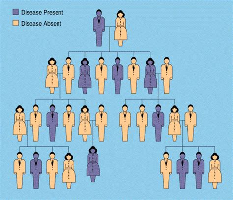 Part 2: How to Choose a Superior Genetic Test – 2ndAct Health & Testing Services