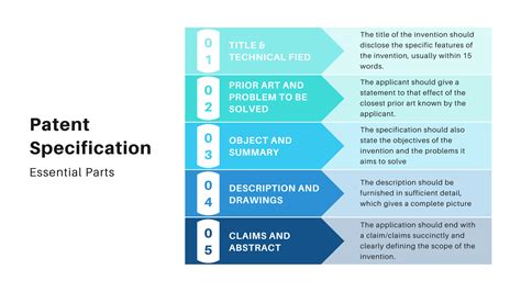 Understanding The Patent Specification Of An Invention