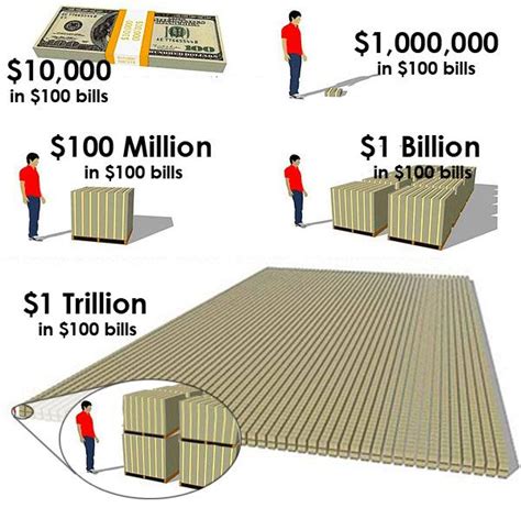 What 1 trillion dollars look like : r/Bitcoin