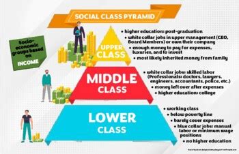 Social Class Pyramid by Gladden Smash | TPT