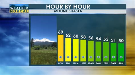 Siskiyou County – Weather NorCal