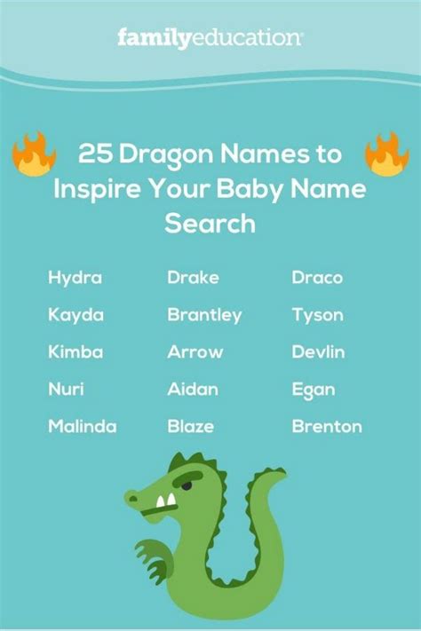 25 Baby Names Inspired By Dragons That Are Trending in 2020 | Baby ...