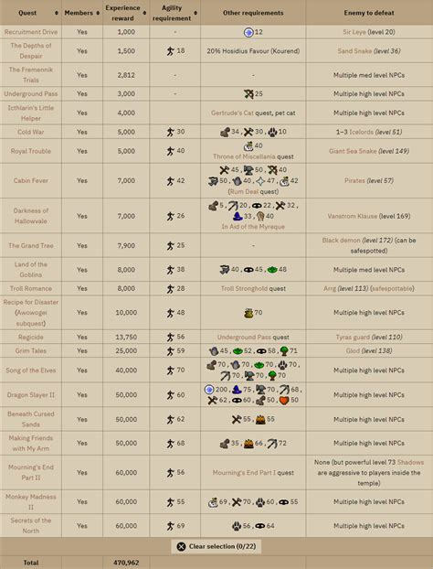 1-99 Agility guide - Best OSRS training methods | Ezrsgold