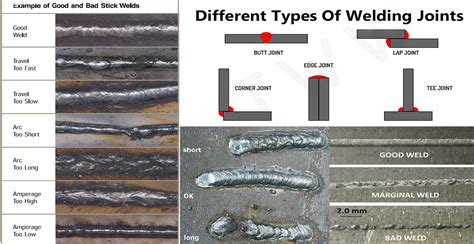 Different Types Of Welding Joints | Engineering Discoveries