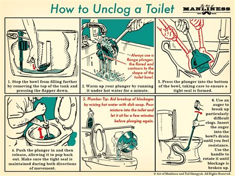 How to Unclog the Toilet Like a Plumber | The Art of Manliness