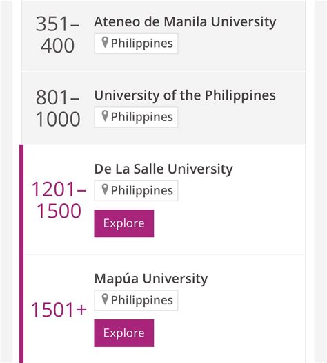 Ateneo leads PH schools in latest world university rankings | ABS-CBN News