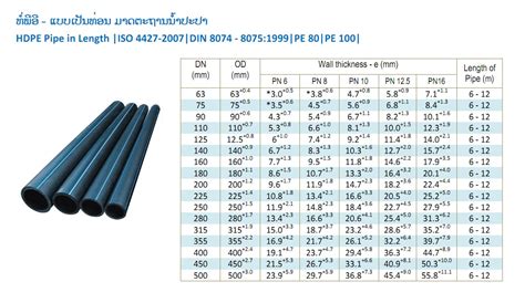 Hdpe Pipe Roll Sizes