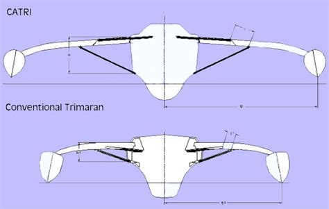 Get Harris trimaran plans ~ Know our boat