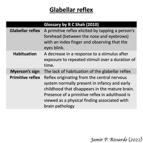 Glabellar reflex (Myerson's sign)!!! "the preliminary note on a new ...